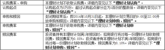 买银行理财产品有没有手续费?怎么计算?