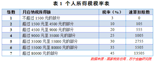 个税改革真要来了!知道你要交多少税吗.