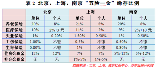 个税改革真要来了!知道你要交多少税吗.