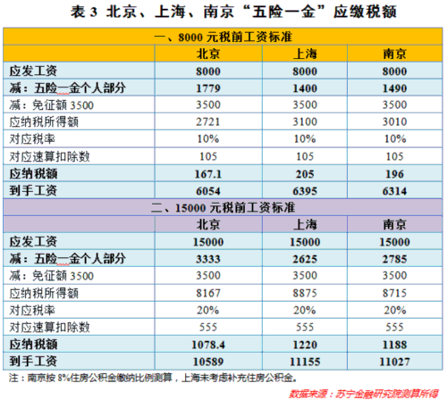 个税改革真要来了!知道你要交多少税吗.