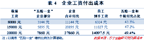 个税改革真要来了!知道你要交多少税吗.