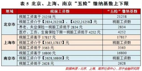 个税改革真要来了!知道你要交多少税吗.