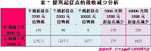 个税改革真要来了!知道你要交多少税吗.