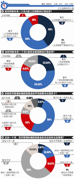 21世纪资本研究院 研究员 王丹