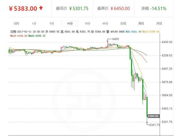 ▲图片截自火币网