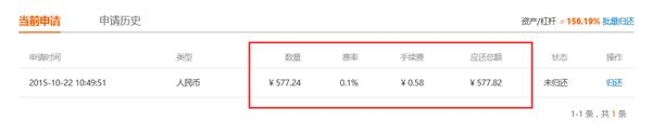 ▲火币网上关于加杠杆的操作示意