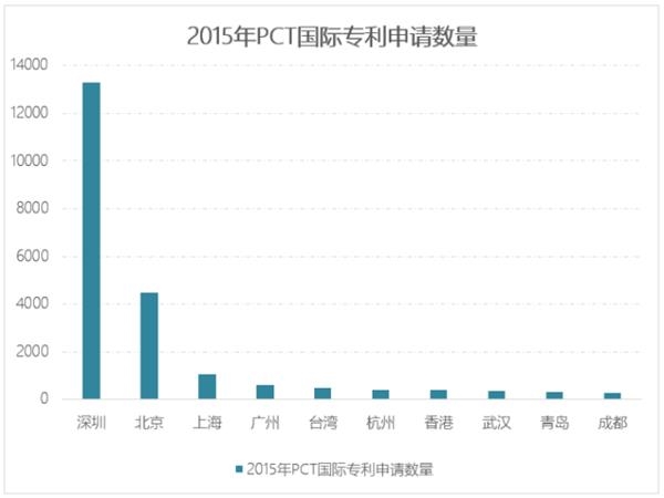 ▲ 来源:百城房价指数 高房价真的开始驱赶人才了!
