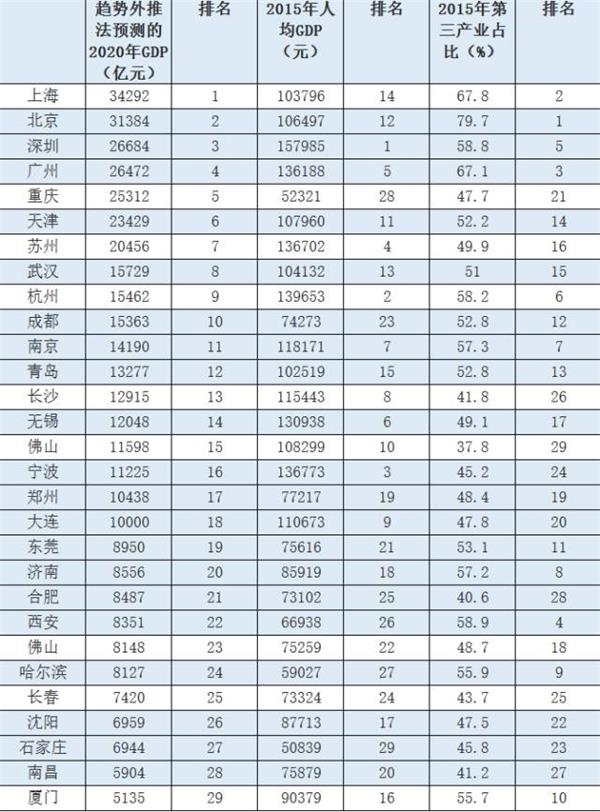 高房价真的开始驱赶人才了!