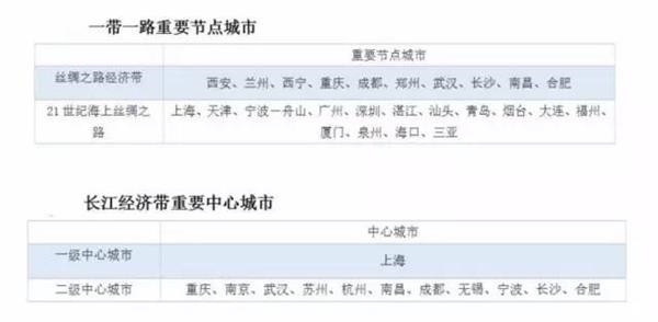高房价真的开始驱赶人才了!