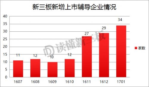 才2