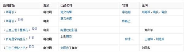 唐七部分改编作品,图片来源百度百科 《三生三世》狂揽35亿播放量:资本争夺仙侠IP,杨幂率幂家军成大赢家