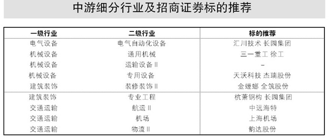 节后调研公司逾百家 券商集体看多中游行业