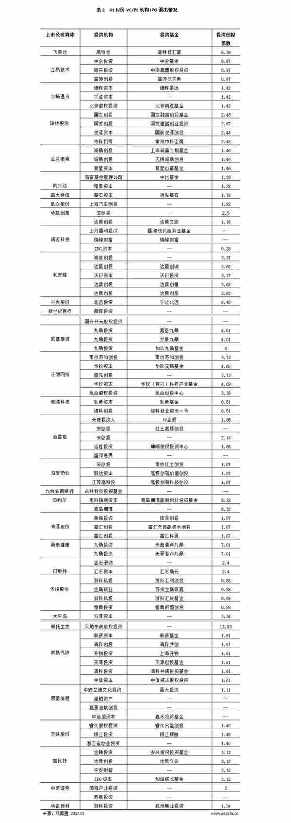 清科数据：A股IPO常态化，新三板企业转板受关注