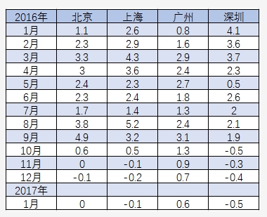 不大涨不大跌，我可能遇到了一个假楼市
