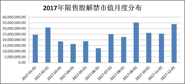 <strong>3月份定向增发解禁股票</strong>