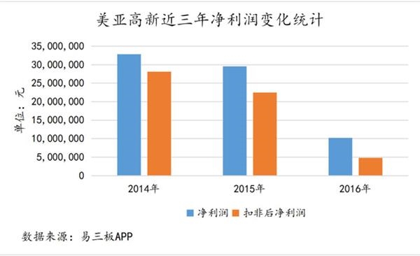 美亚高新。jpg 