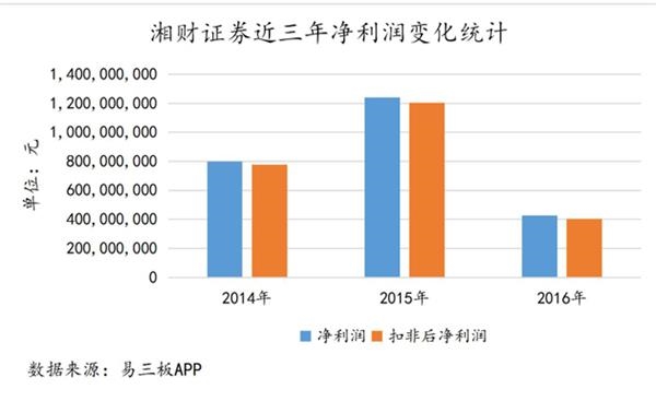 湘财证券。jpg 