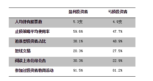 ▲来源:深交所《2016年个人投资者状况调查报告》