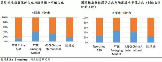 同时我们看好医药的短期补涨行情以及银行股的中长期配置价值。