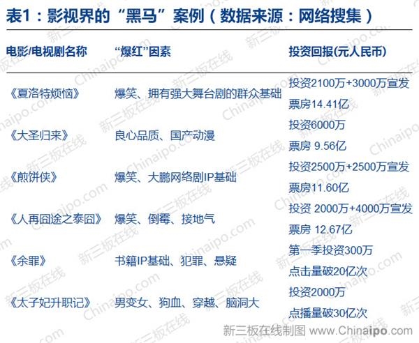 影视界的黑马案例 影视界的黑马案例