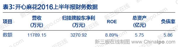 开心麻花2016上半年报财务数据 开心麻花2016上半年报财务数据