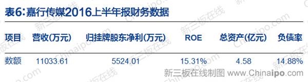 嘉行传媒2016年上半年报财务数据 嘉行传媒2016年上半年报财务数据