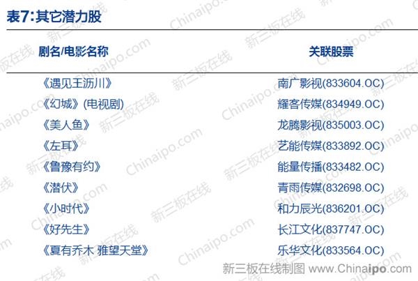 其他潜力股 其他潜力股