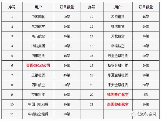 <strong>C919为什么叫这个名字?有什么寓意呢?</strong>