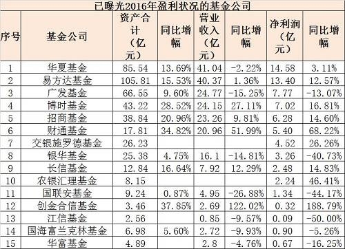 中国基金报：报道基金关注的一切 