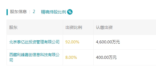 股东。png 