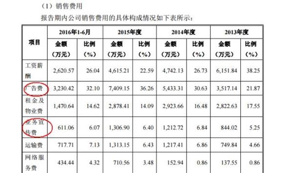 截图来源于招股说明书 