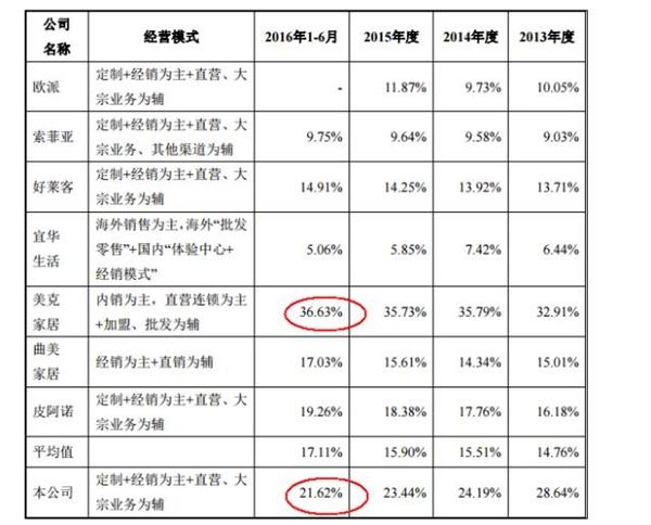 截图来源于招股说明书 