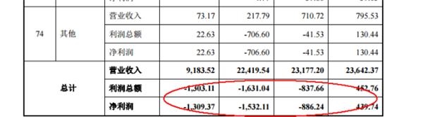 截图来源于招股说明书 