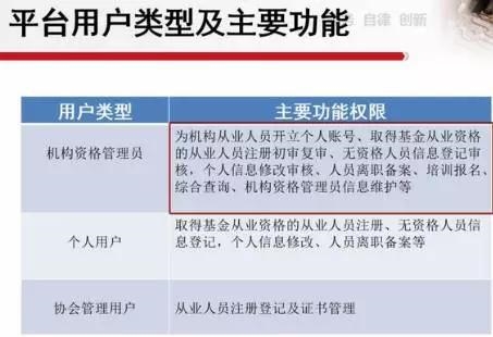 点击看大图 图5:平台用户类型及主要功能
