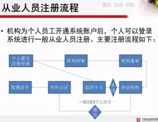 点击看大图 图6:有从业资格人员登记流程