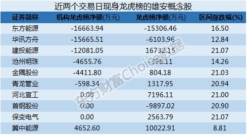 数据来源:东方财富Choice数据