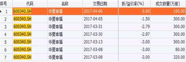数据来源:东方财富Choice数据