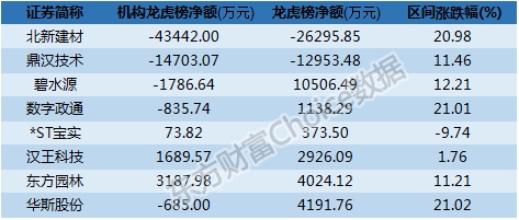 数据来源:东方财富Choice数据