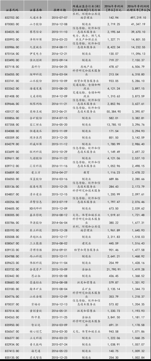 掘金2