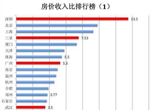 接盘门槛高就是流动性差的根源所在。高门槛下的东西,必然只有少数人能够负担,你可以认为时间能降低这个门槛,但你忽略了国家政策,以及通货膨胀的作用。房在手里的时间越长,就越不值钱,因为他不能像货币一样,还能放在银行吃利息。