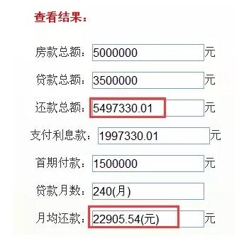 真相:20年的房贷,其实你只用还12年!