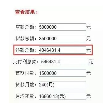 真相:20年的房贷,其实你只用还12年!
