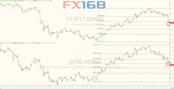 (图片来源:Zerohedge、FX168财经网)