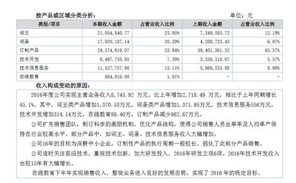 互动百科2016年年报截图(挖贝网wabei.cn配图)