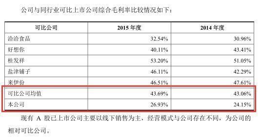 三只松鼠IPO:净利润三级跳 