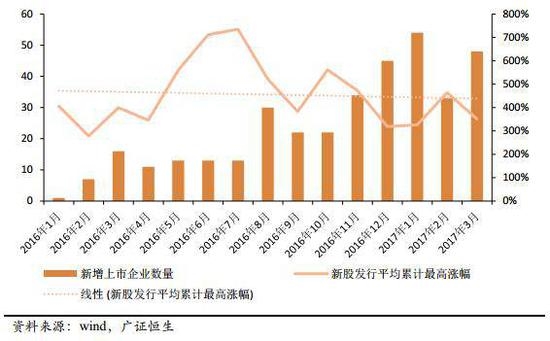 (图片来源：广证恒生) 
