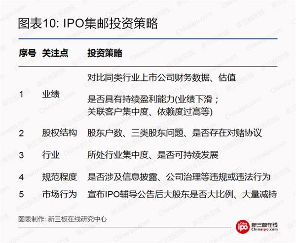 IPO集邮投资策略