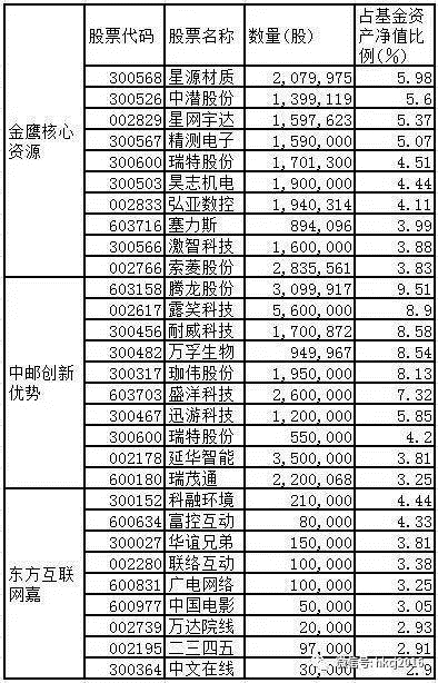 文章来源:微信公众号红刊财经