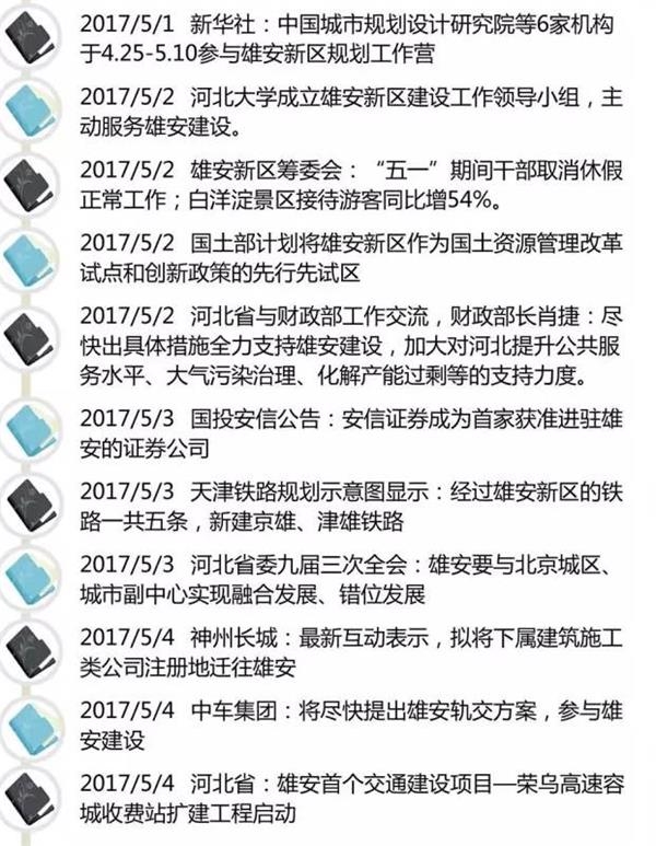 <strong>雄安板块还要雄起?已有股票跌破启动价</strong>