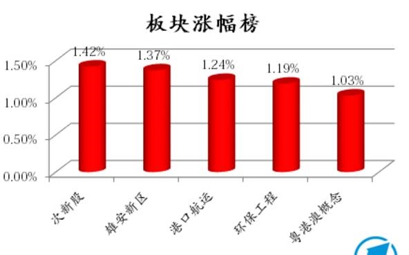 <strong>没有了房地产炒作,雄安新区概念抛售压力大</strong>
